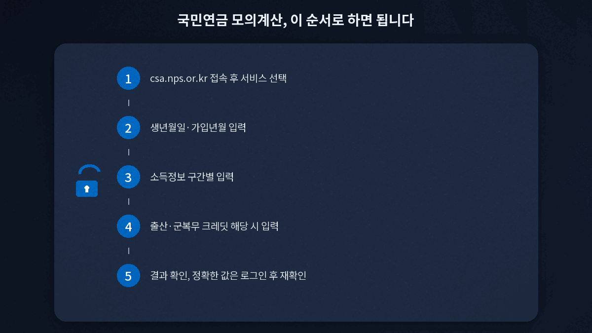 국민연금 모의계산 이용 절차 순서도