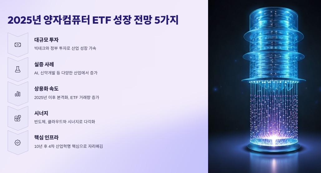 2025년 양자컴퓨터 ETF 성장 전망 5가지