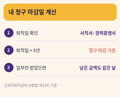 퇴직금 청구기한 마감일 계산