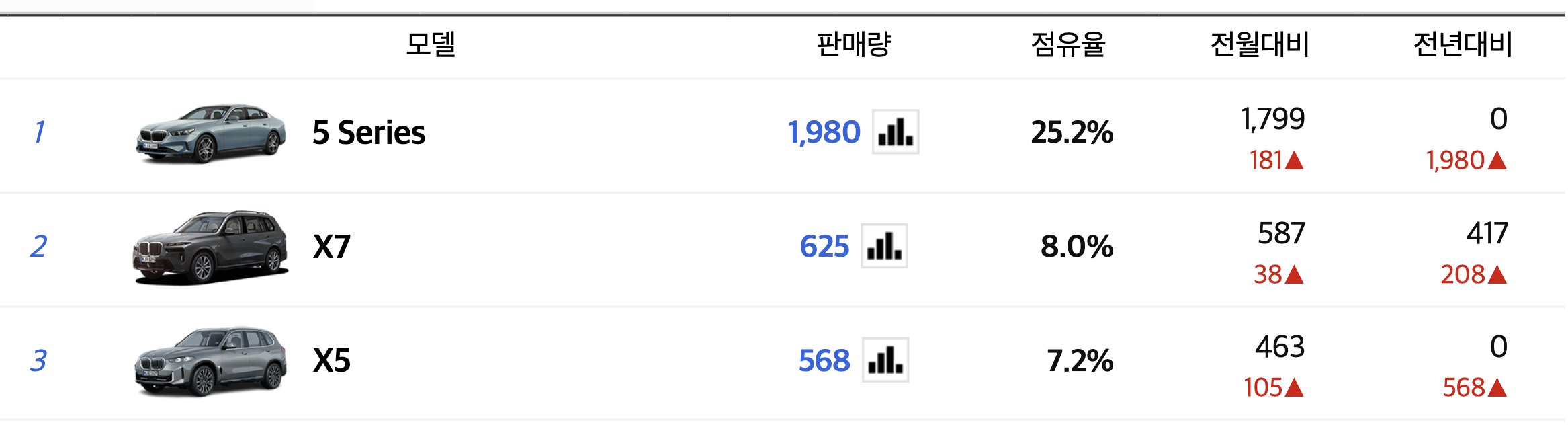 2024 BMW X4 실구매가 풀체인지 xline 가격 m 스포츠(+개인적인 견해)