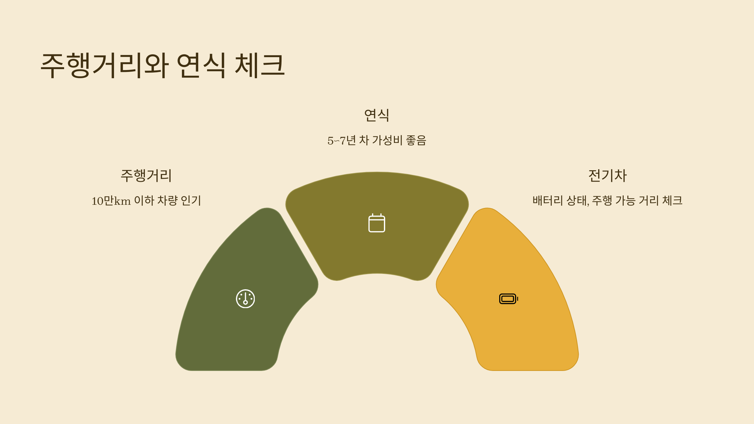 2025년 중고차 잘 사는 법: 초보도 후회 없는 사는 법!