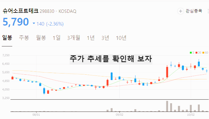 테슬라 자율주행 관련주 대장주 테마주 TOP7