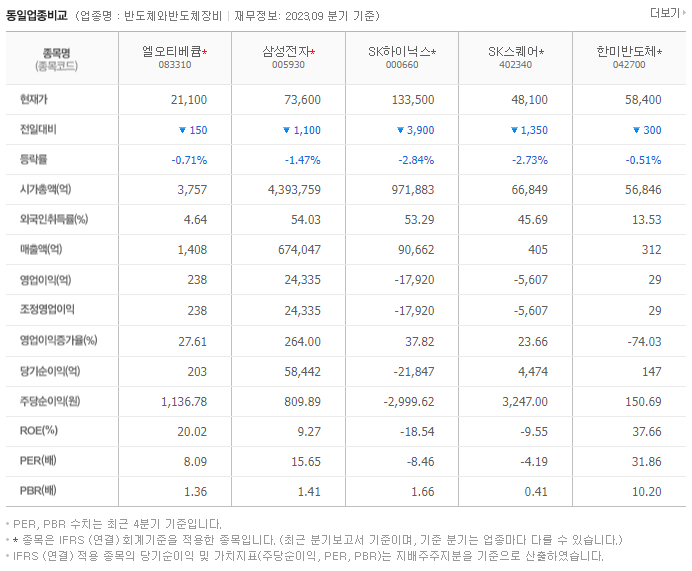 엘오티베큠_동종업비교자료