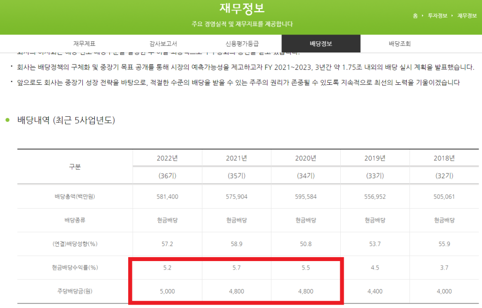 KT&G 주식 분석: 배당금 및 배당일 깔끔하게 정리!