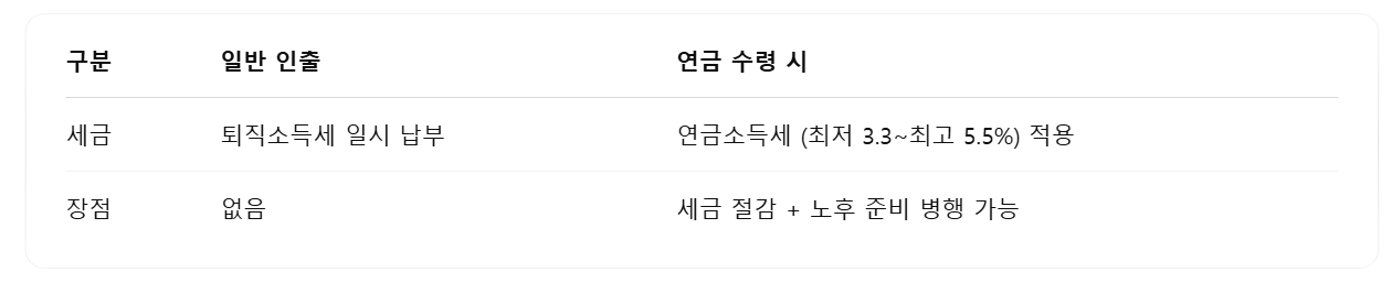퇴직금 IRP 계좌 운용의 장점
