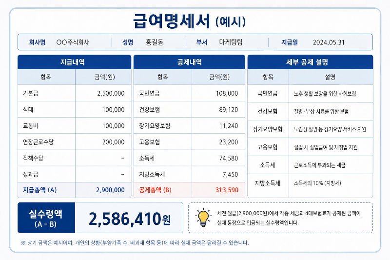 급여명세서