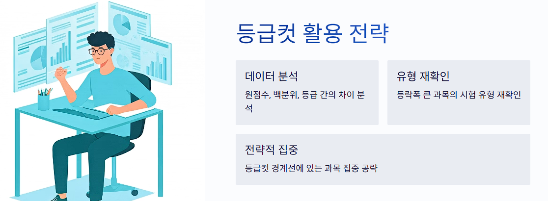 6월 모의고사 등급컷 활용 전략