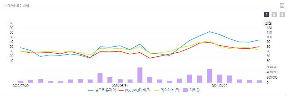 셀트리온제약 주가 전망 목표주가