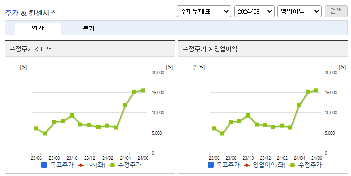 대동전자_컨센서스