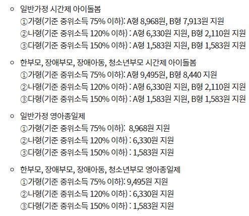 2022년 아이돌봄 서비스의 1시간당 정부지원금