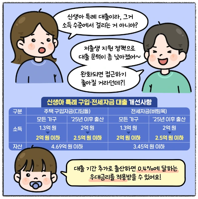신생아 특례 대출이란?