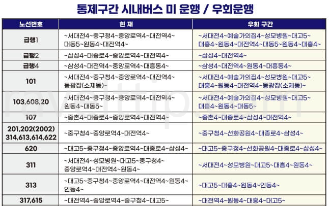 대전 0시 축제 주차장 위치, 교통 통제 구간, 편의시설 위치