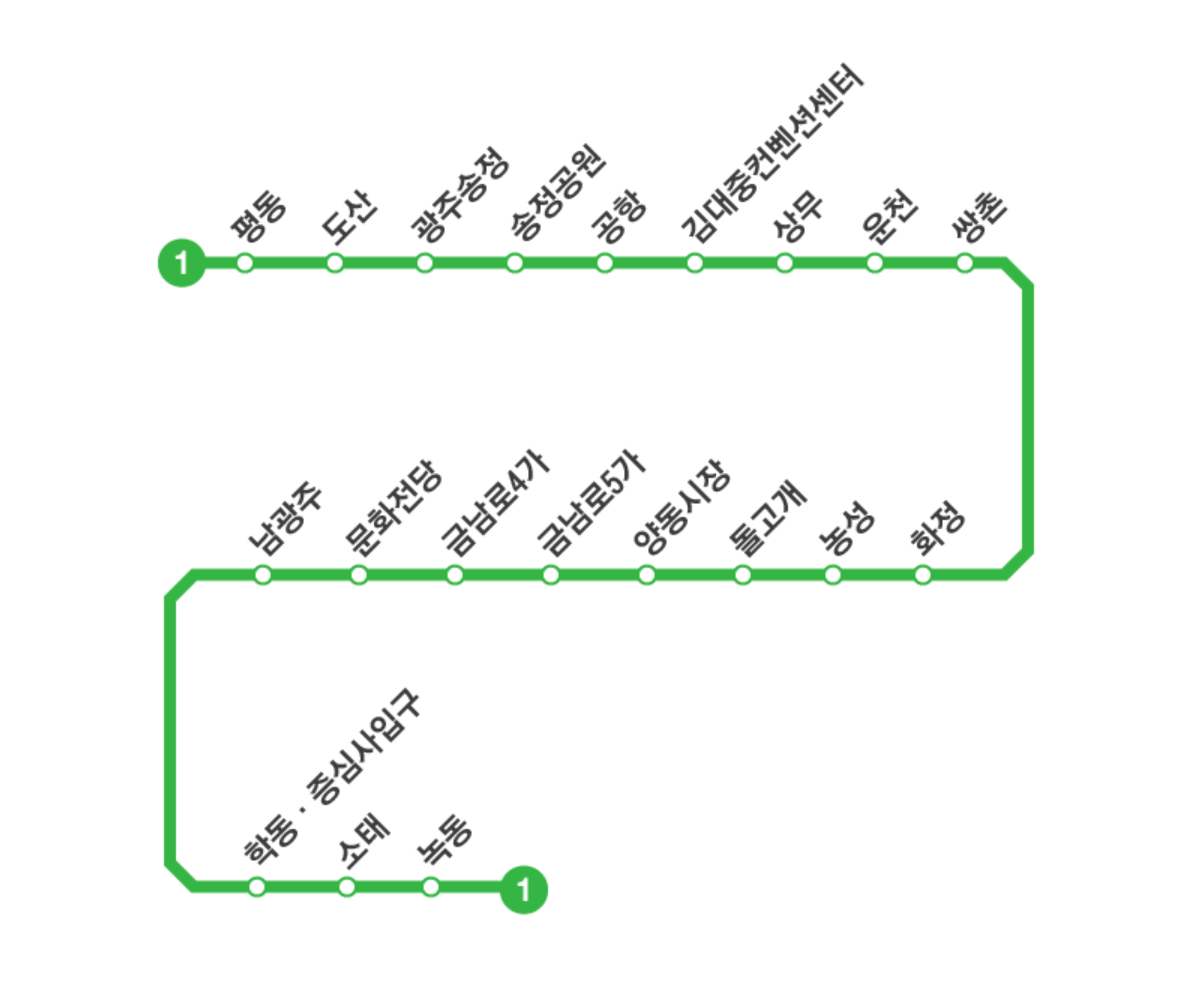 광주 지하철 1호선 노선도 크게보기