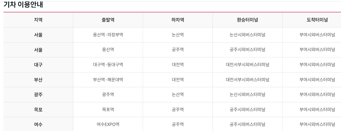 기차안내