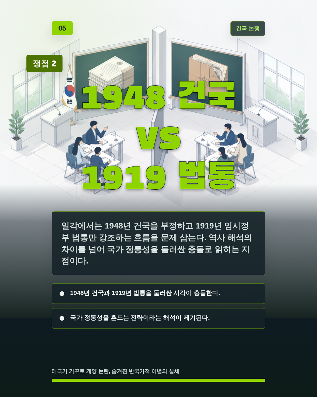 1948 건국 vs 1919 법통