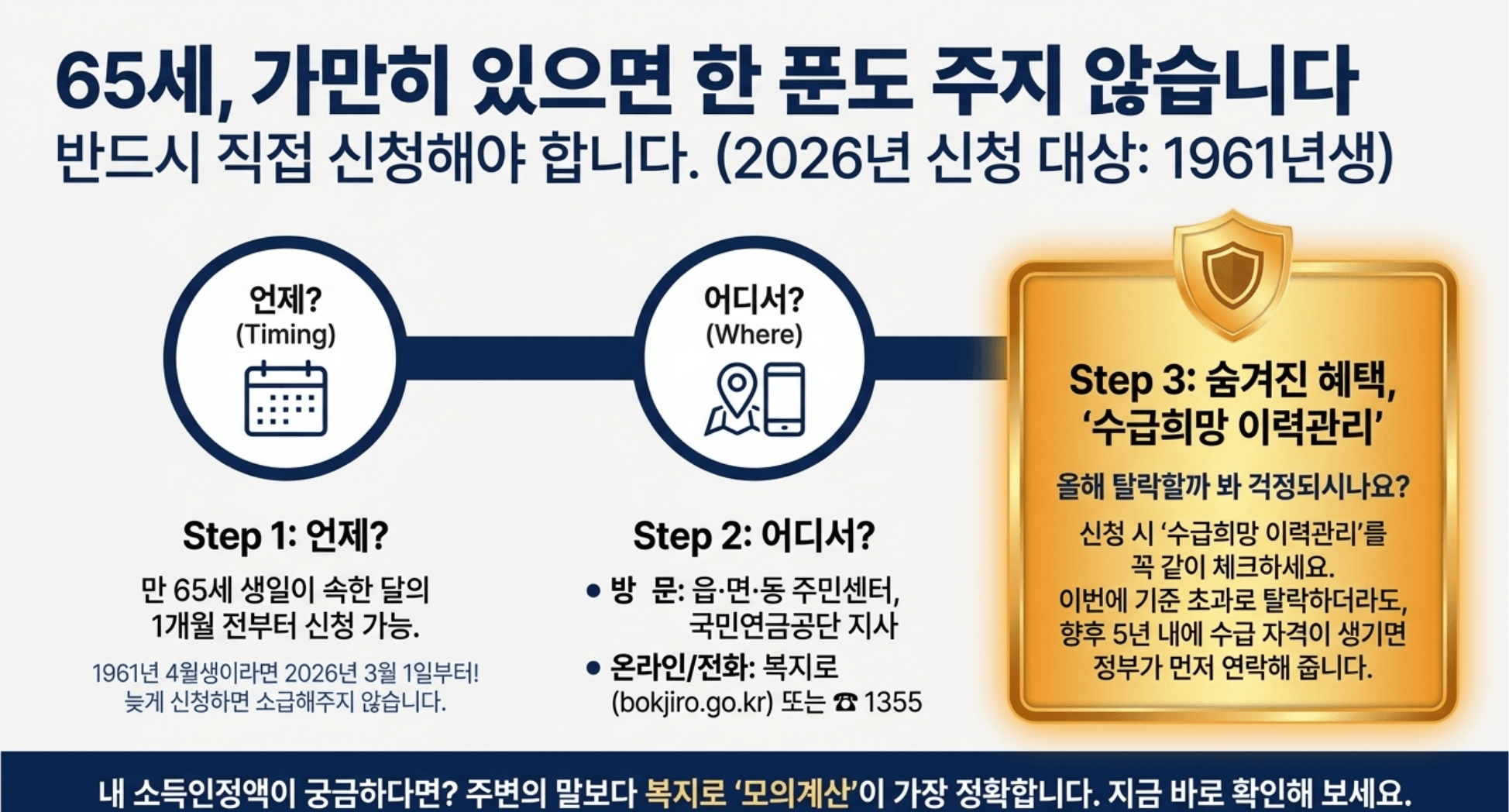 국민연금 기초연금 동시수령