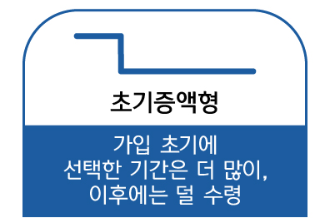 초기증액형