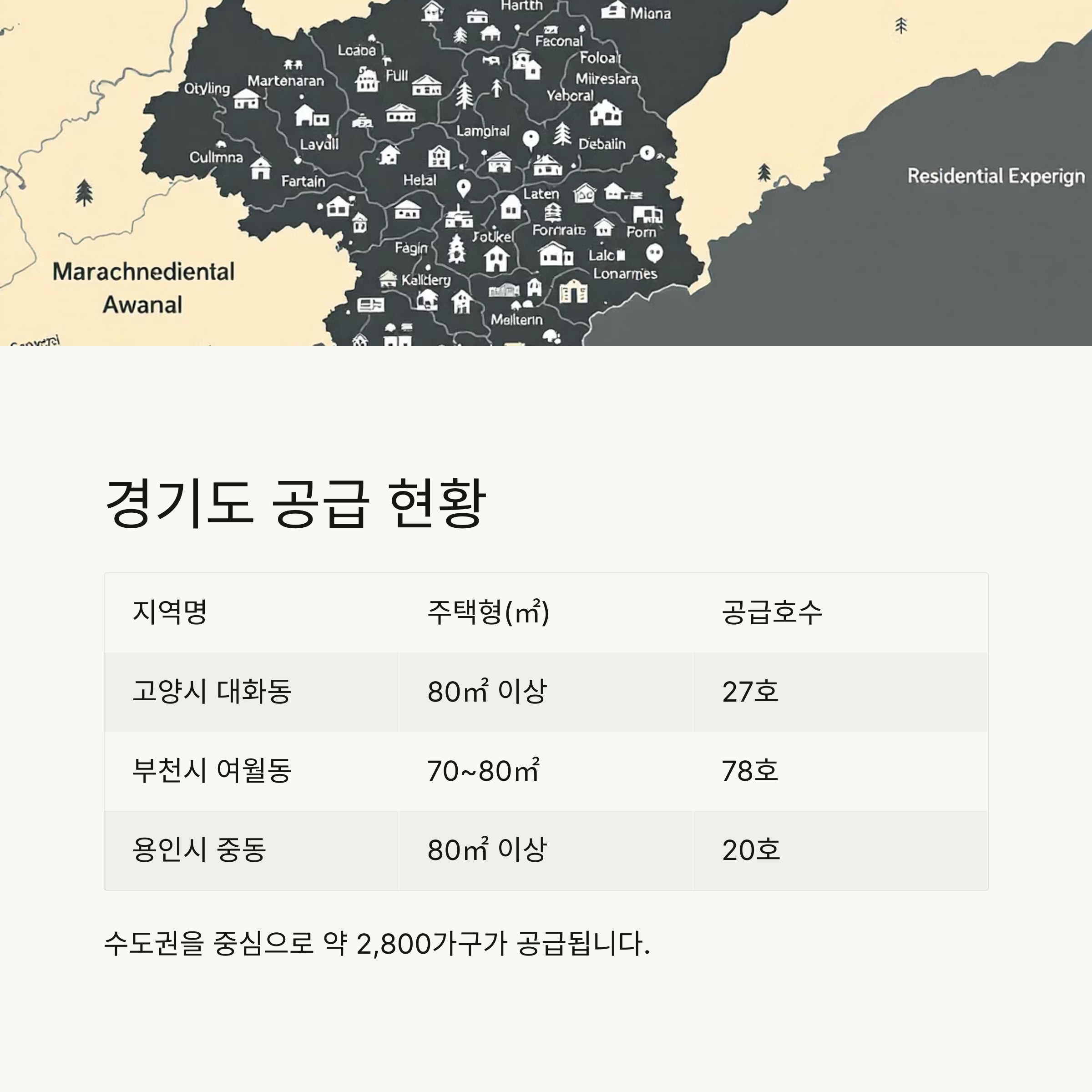 2025년 경기도 LH 전세임대형 든든주택 1순위 입주자 모집 공고