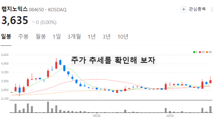 원숭이두창 엠폭스 관련주 대장주 테마주 TOP7