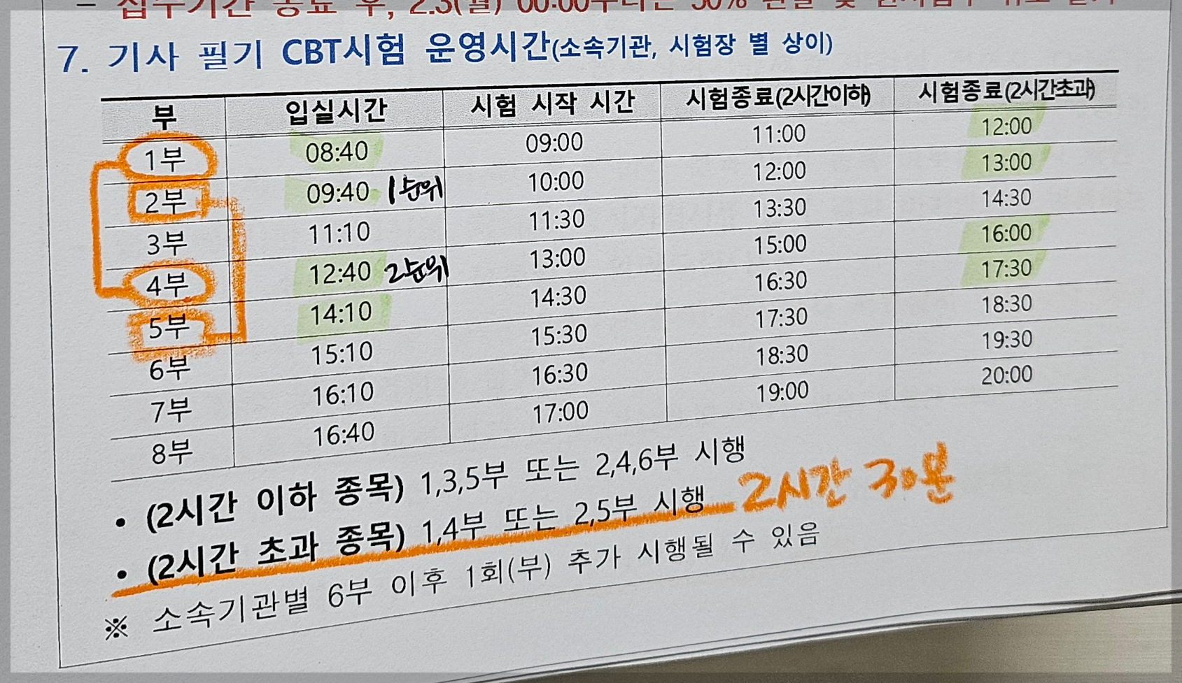 직업상담사2급 필기 시험 운영시간 정보