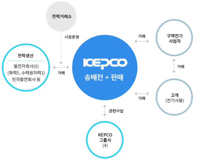 한국전력