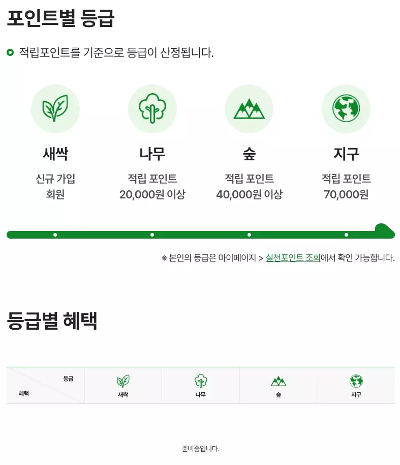 탄소중립포인트+등급구분