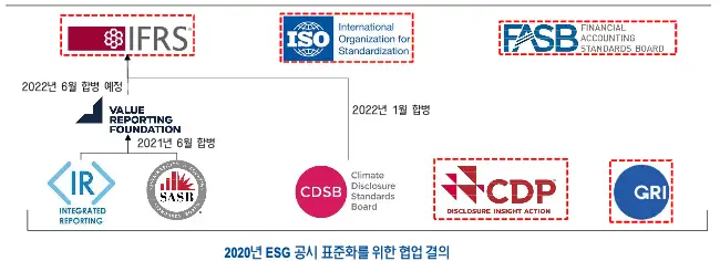 Corporate Reporting Dialogue 참여 ESG 이니셔티브들