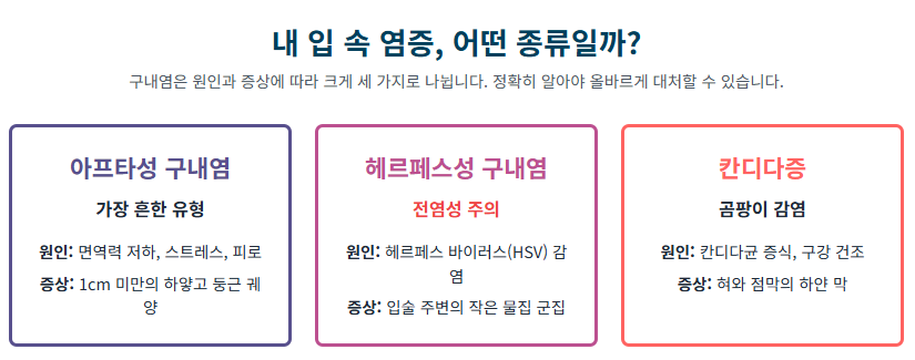 입병, 구내염! 원인별 치료와 예방법 그리고 병원 가야 할 시기