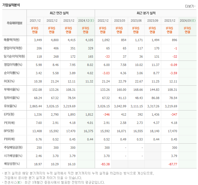 호전실업_실적