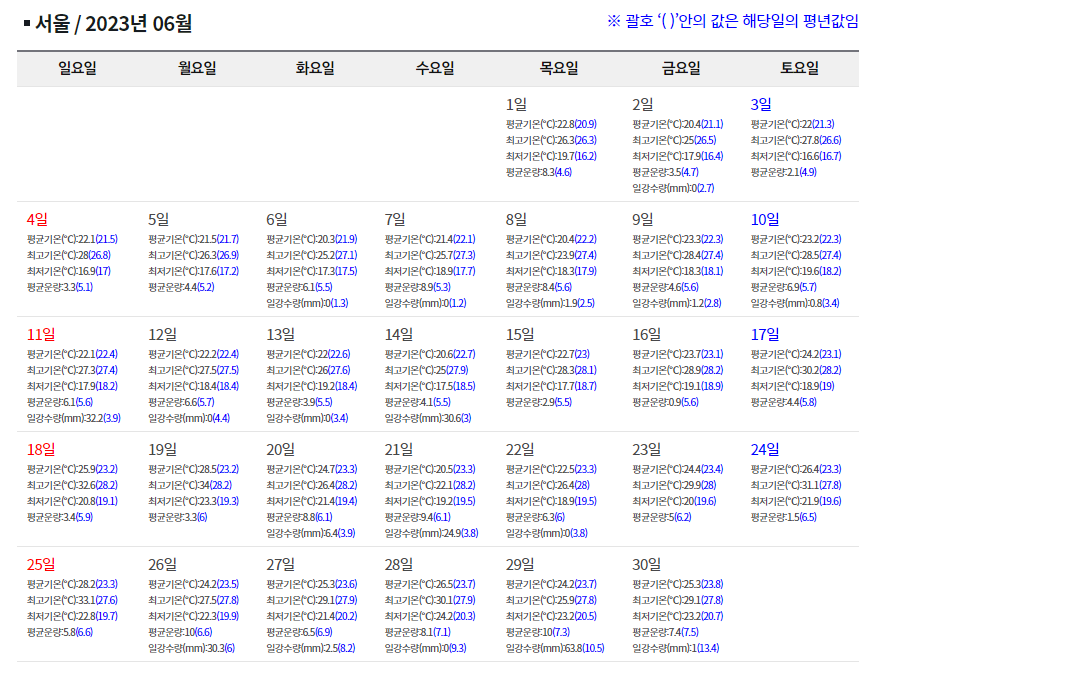 2023년 6월 과거 날씨 데이터(2024년 비교)