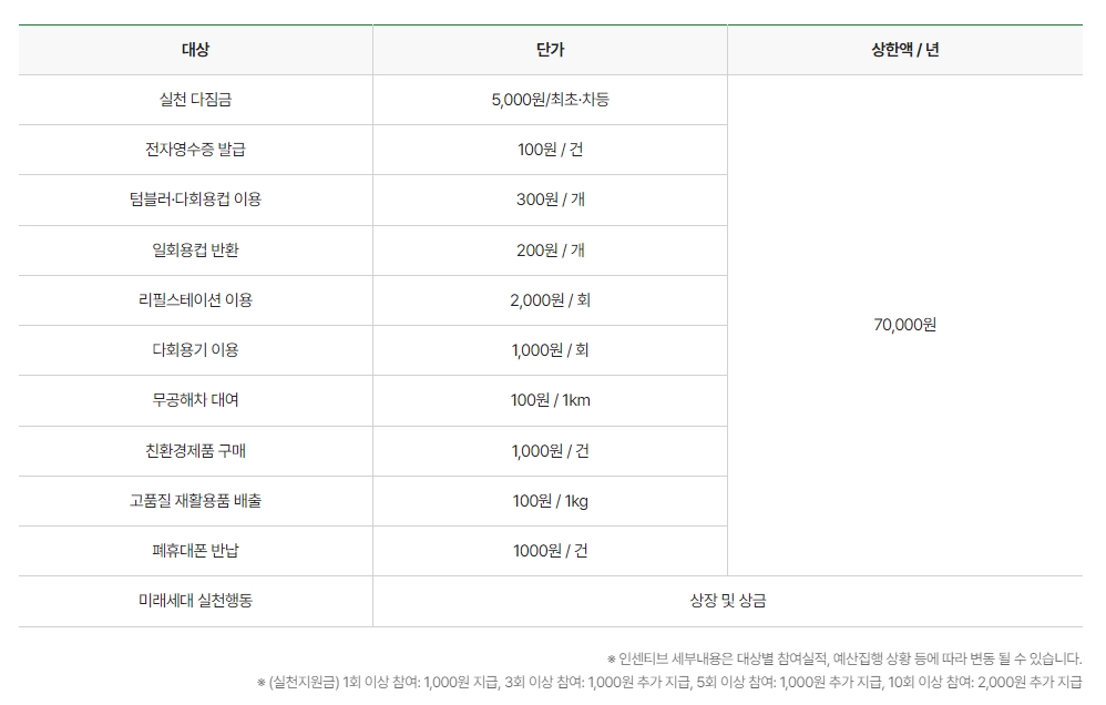 탄소중립포인트