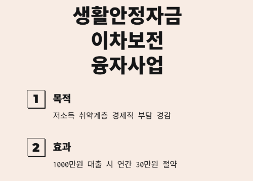 근로자와 1인 자영업자 위한 대출이자 최대 3% 지원받는 방법