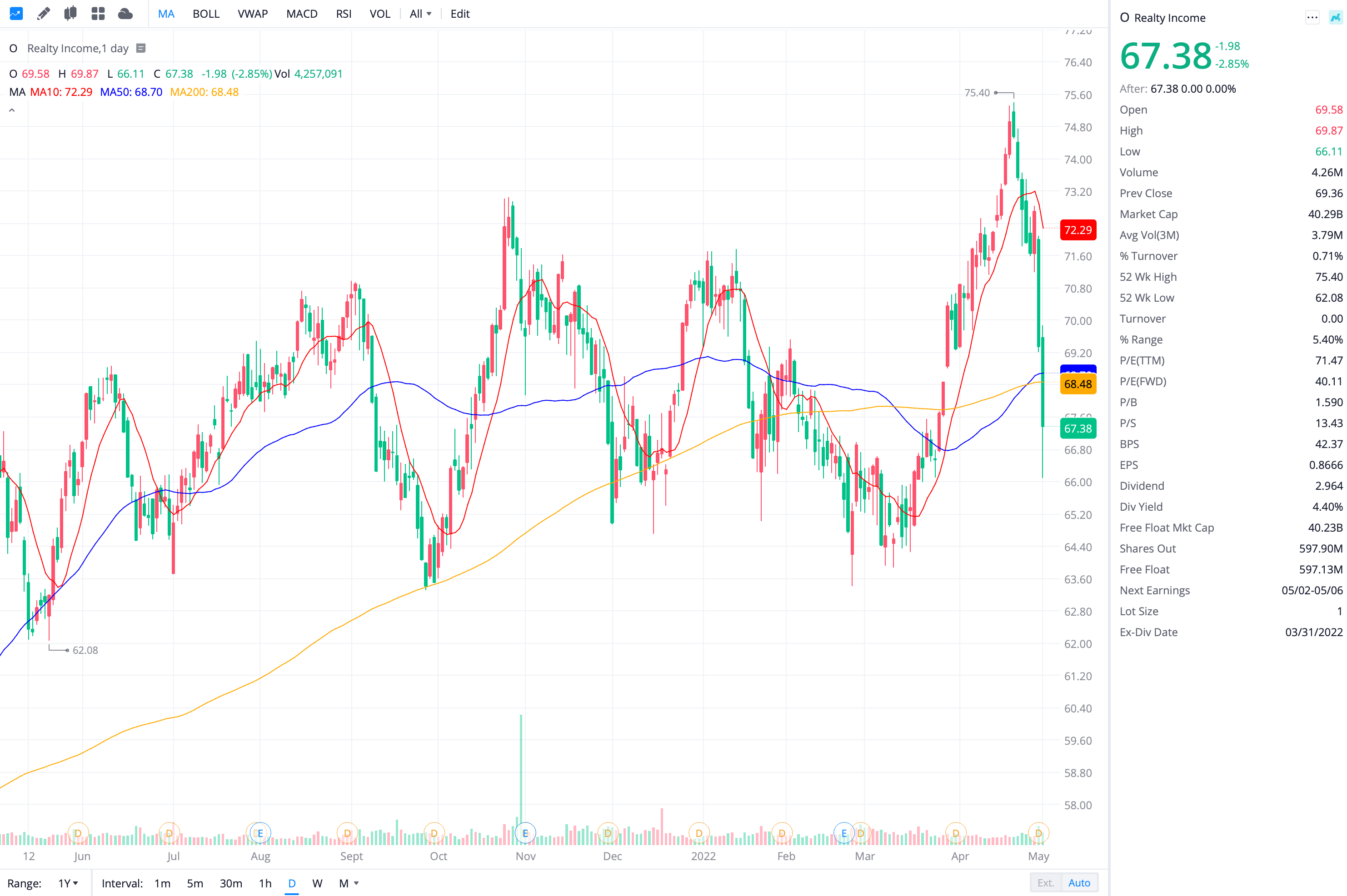 리얼티 인컴 Realty Income (티커 O) 주가