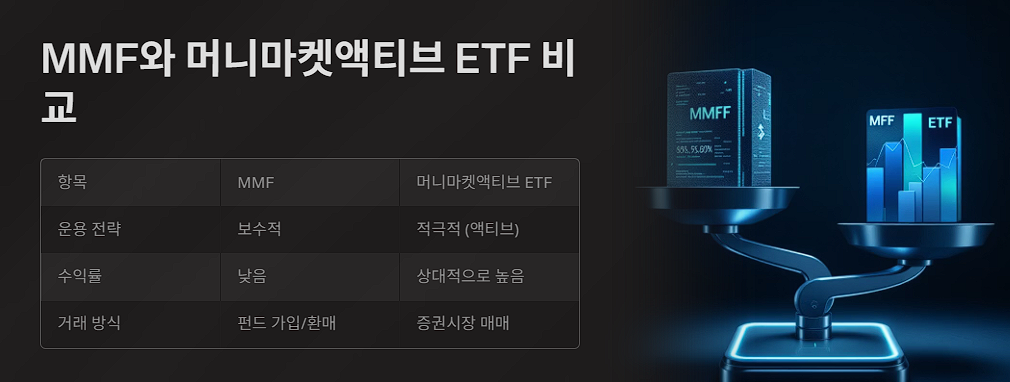 MMF와 머니마켓액티브 ETF 비교
