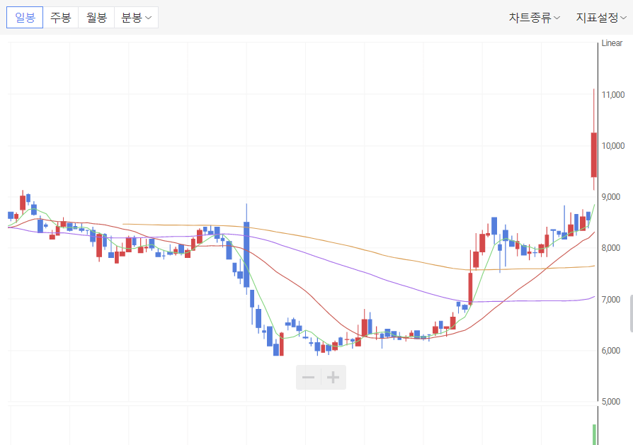 조광페인트 주가 전망 총정리