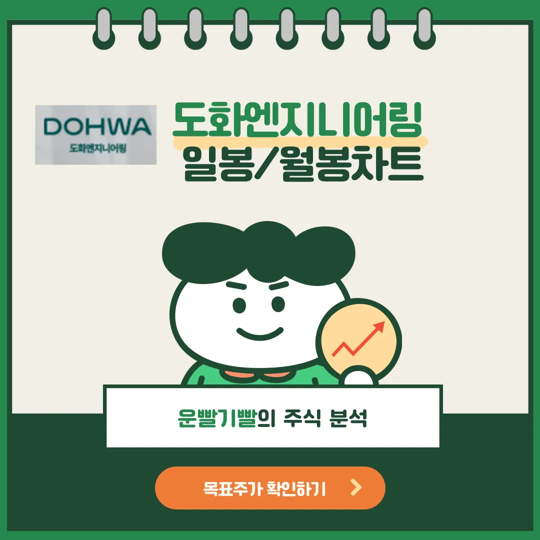 도화엔지니어링 일봉/월봉차트