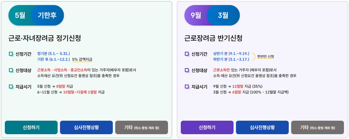 근로·자녀장려금 신청 기한