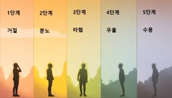 퀴블러로스 죽음 5단계 이론 문제 심리_21