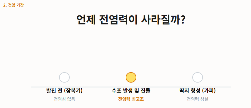 대상포진 전염되나