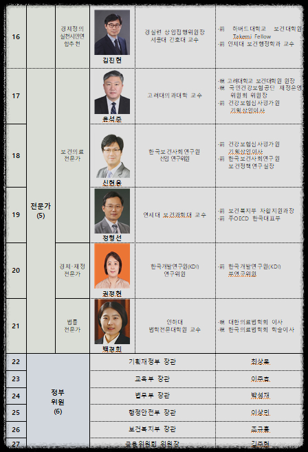 대통령직속 의료개혁특별위원회(특위) 25일 출범 1차 회의 노연홍 위원장