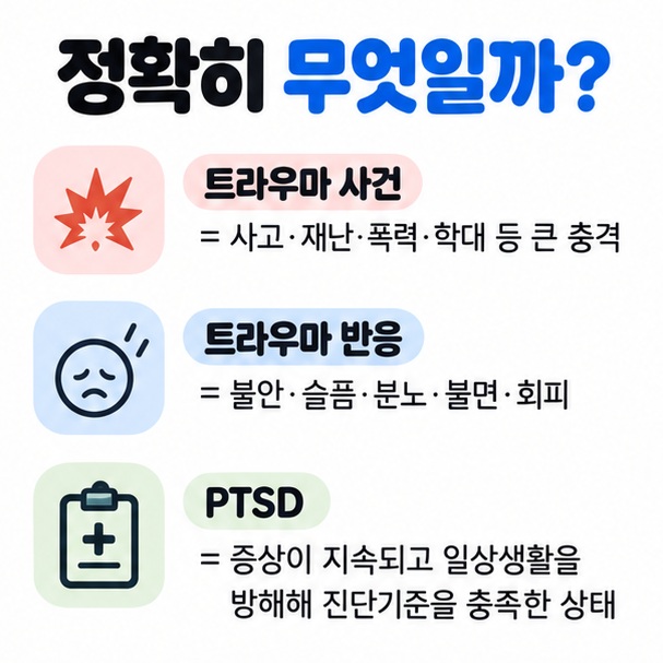 트라우마 사건 트라우마 반응 PTSD의 의미 차이를 비교한 이미지