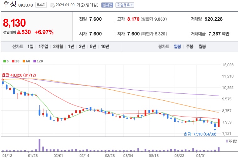 후성 주가