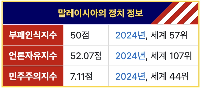 Malaysia-politics-image