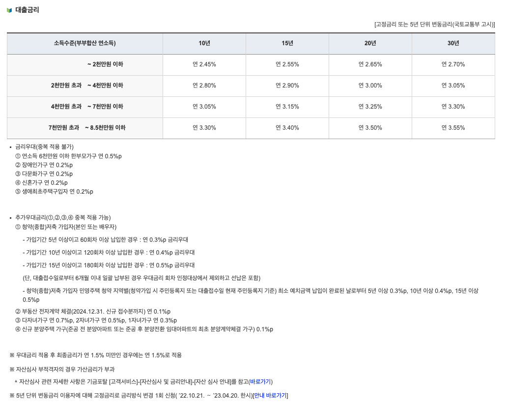 디딤돌대출 금리