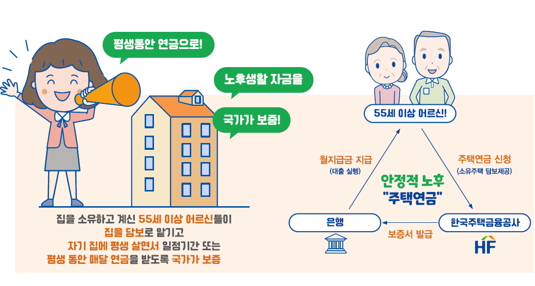 주택연금 가입조건 7가지