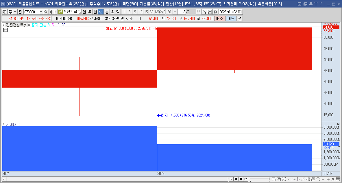 전진건설로봇 주가 재건 관련주