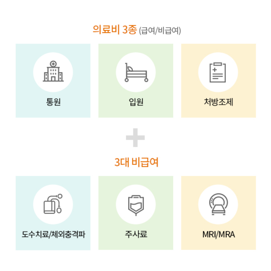 2025 실손보험 어떻게 달라질까? 핵심 개편 내용 요약