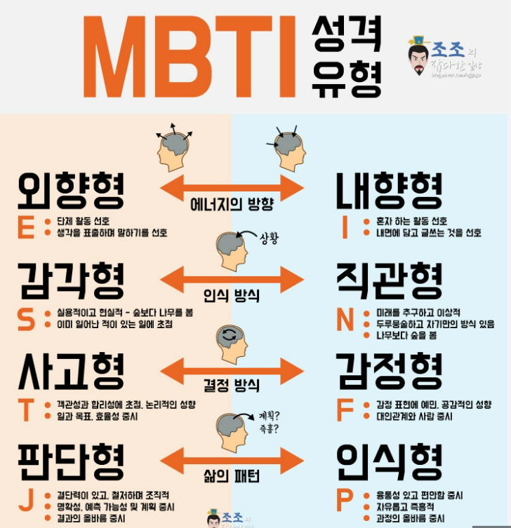 애널리스트가 뽑은 TOP 10 종목 중, MBTI 내 성격에 딱 맞는 종목은?