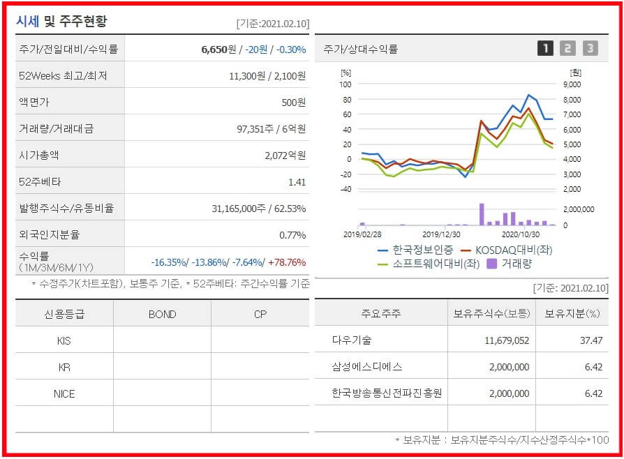 한국정보인증_기본정보