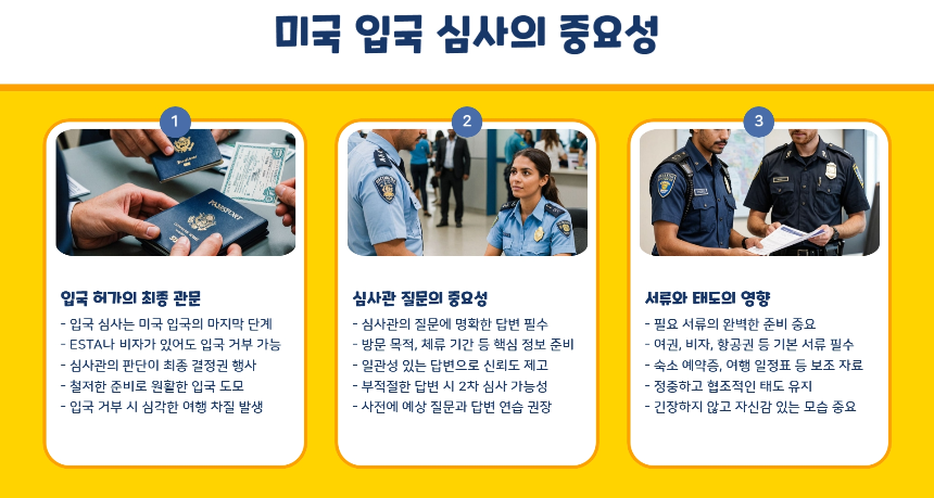 [2025 최신] 미국 입국 심사 주의사항! 거절 피하는 꿀팁 총정리